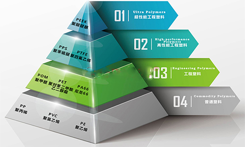 特種工程塑料-聚苯硫醚（PPS）